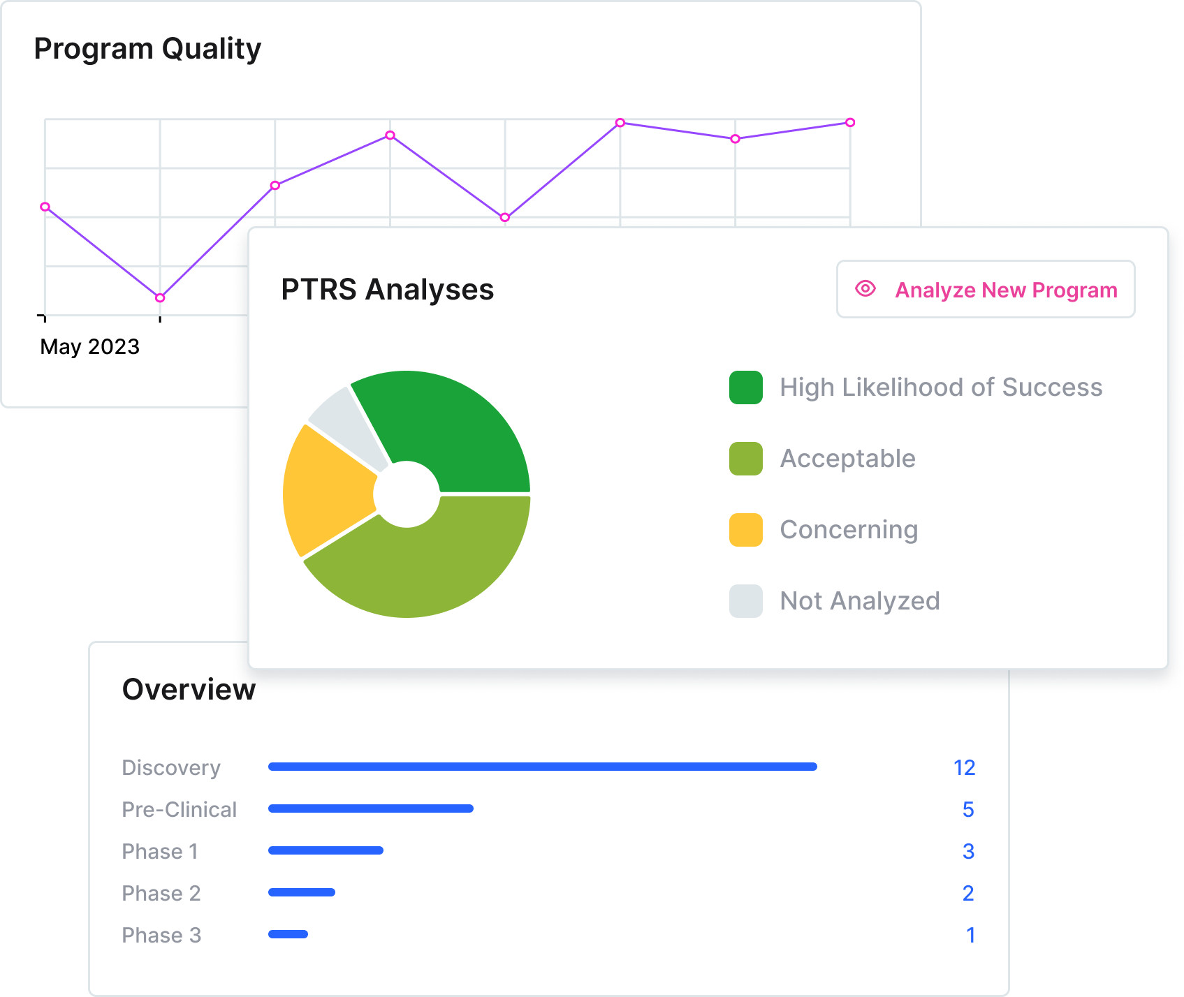 Program Quality diagram product screenshot.