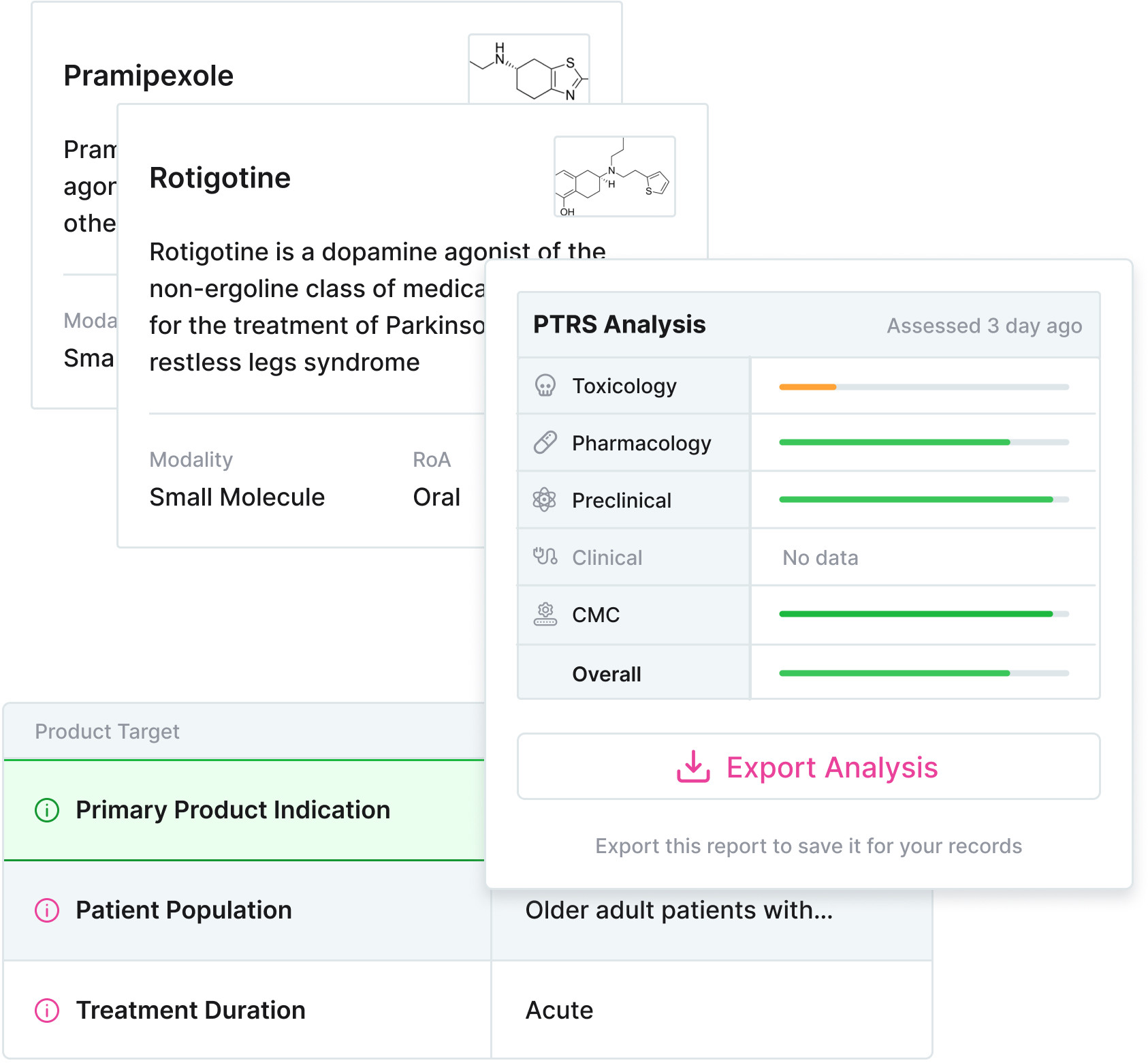 PTRS Analysis Product screenshot.