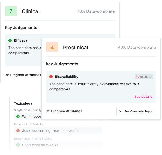 Clinical and preclinical scorecard product screenshot.