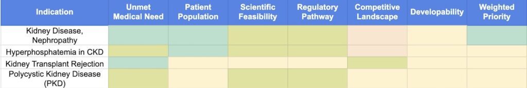 Scientific Insights: KidneyDisease