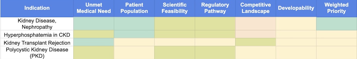 Scientific Insights: KidneyDisease